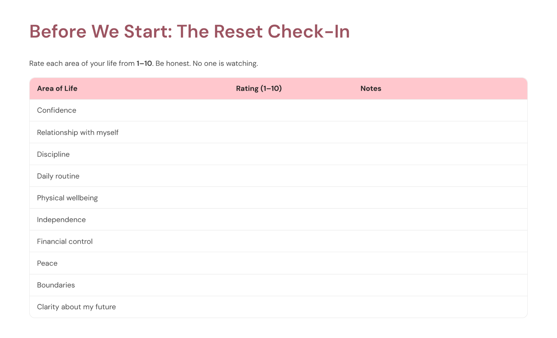 The Reset Check-In workbook page